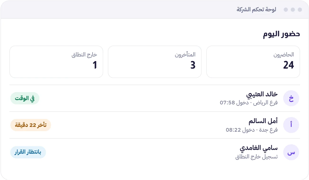 لوحة نظام حضور وانصراف مدار تعرض حضور الموظفين اليوم وحالات التأخر