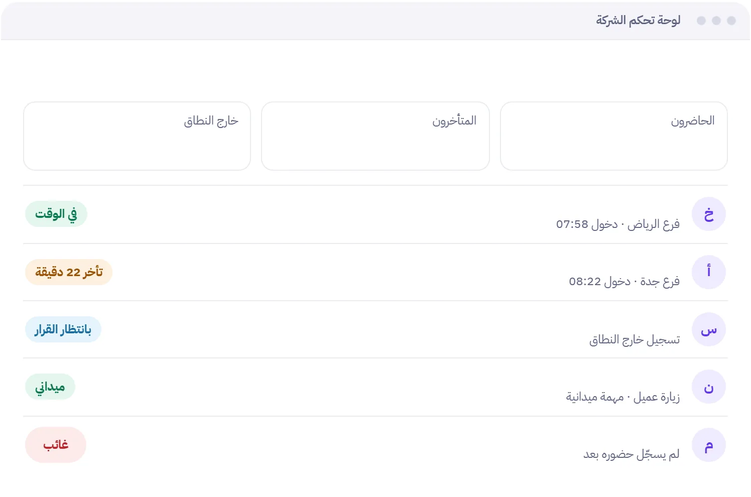 تقرير الحضور اليومي في نظام حضور وانصراف مدار مع الحاضرين والمتأخرين وخارج النطاق