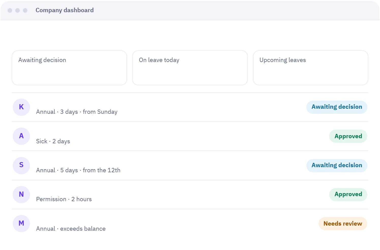 Madar leave management dashboard with pending leave requests and who is off today