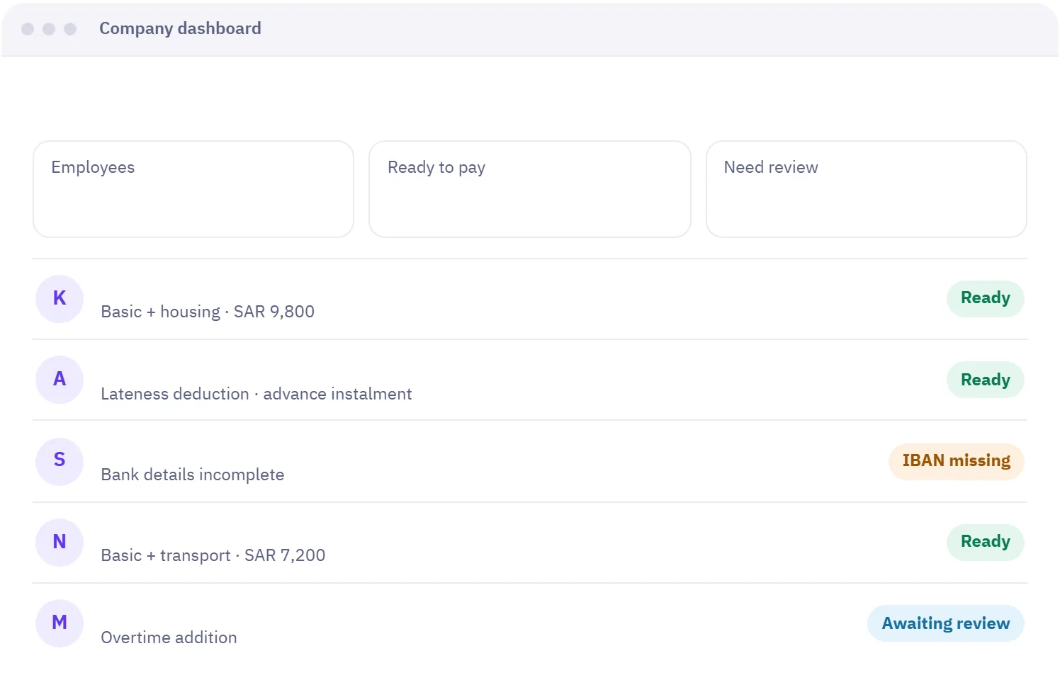 This month's payroll run in Madar payroll software with each employee's readiness to pay