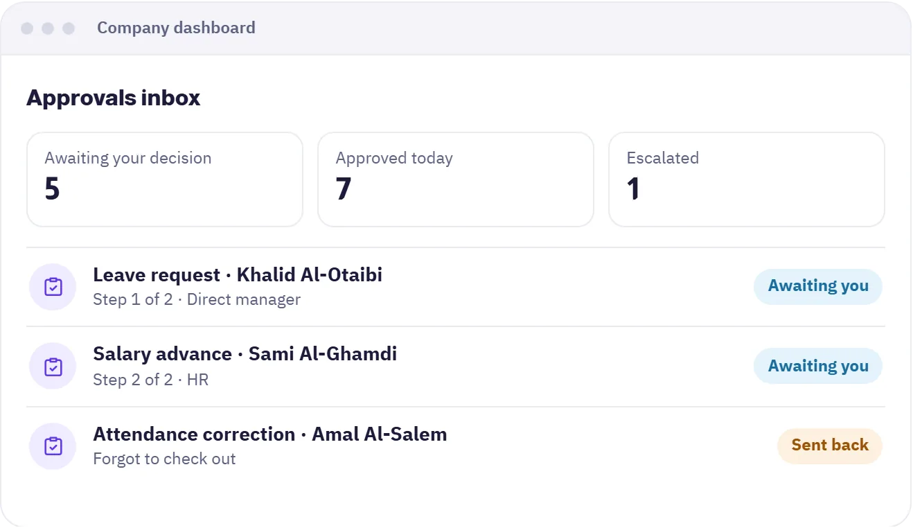 Approval workflow for employee requests in Madar