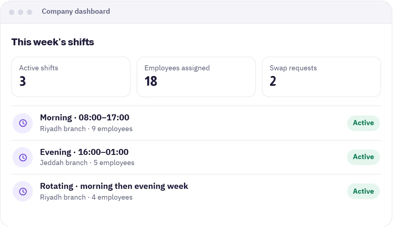 Shift scheduling board in Madar with shift swaps between employees